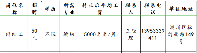 山东鲁申服装有限公司招聘缝纫工