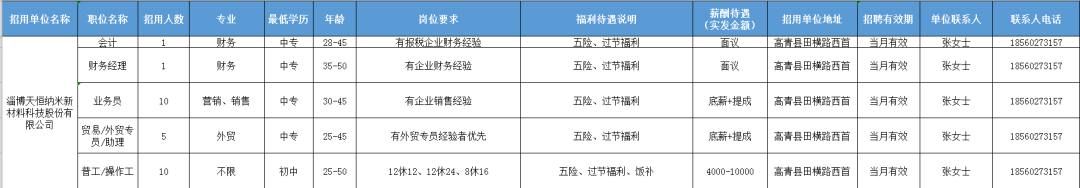 淄博天恒纳米新材料科技股份有限公司招聘会计,财务经理,业务员,贸易专员,普工,操作工