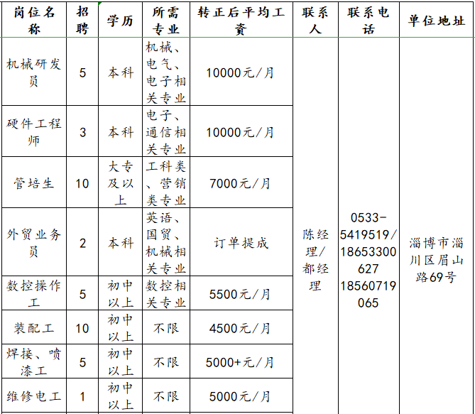 山东泰展机电科技股份有限公司招聘机械研发,硬件工程师,管培生,外贸业务员,装配工,电工等人才