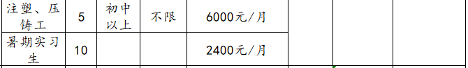 山东泰展机电科技股份有限公司招聘机械研发,硬件工程师,管培生,外贸业务员,装配工,电工等人才