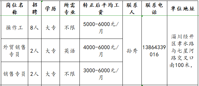 山东久强新材料科技有限公司招聘操作工,外贸销售员,销售