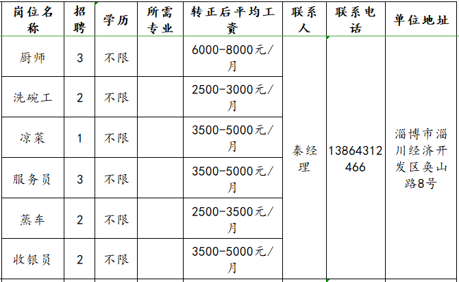 淄博翠林园大酒店有限公司招聘厨师,洗碗工,凉菜,服务员,蒸车,收银员