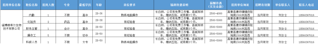 淄博维希尔生物技术有限公司招聘内勤,化验员,财务主管,操作工,科研人员