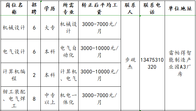 山东宝铃自动化设备有限公司招聘机械设计,电气设计,计算机编程,钳工,焊工