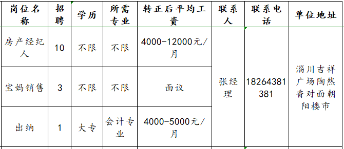 淄博朝阳楼市招聘房产经纪人,宝妈销售,出纳