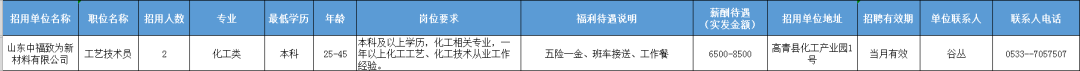 山东中福致为新材料有限公司招聘工艺技术员