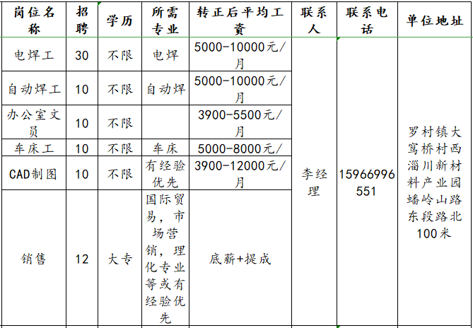 山东润驰智造特种装备科技有限公司招聘电焊工,自动焊工,办公室文员,cad制图,销售