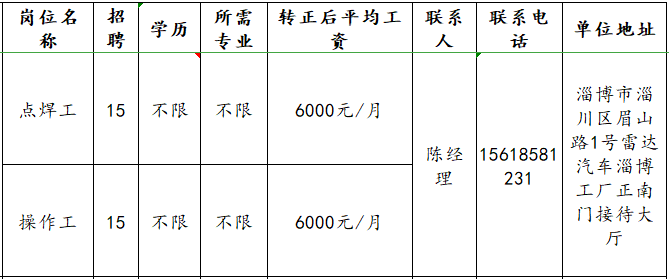 雷达汽车淄博工厂招聘焊工,操作工