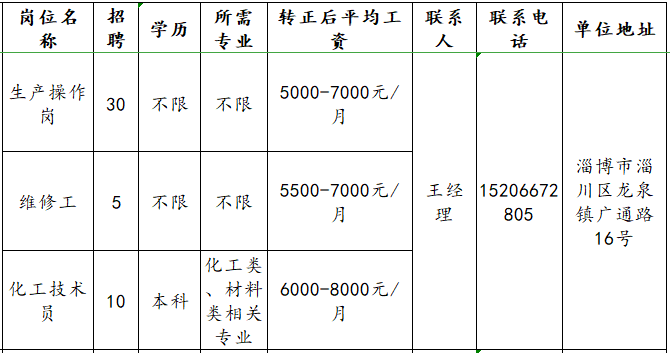 山东广通新材料有限公司招聘生产操作工,维修工,化工技术员