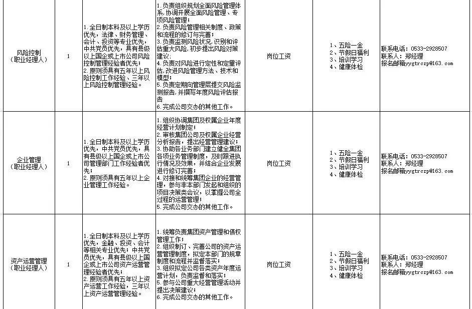 沂源国有投资集团招聘专业人才（核心职业经理人）和工作人员的招聘公告