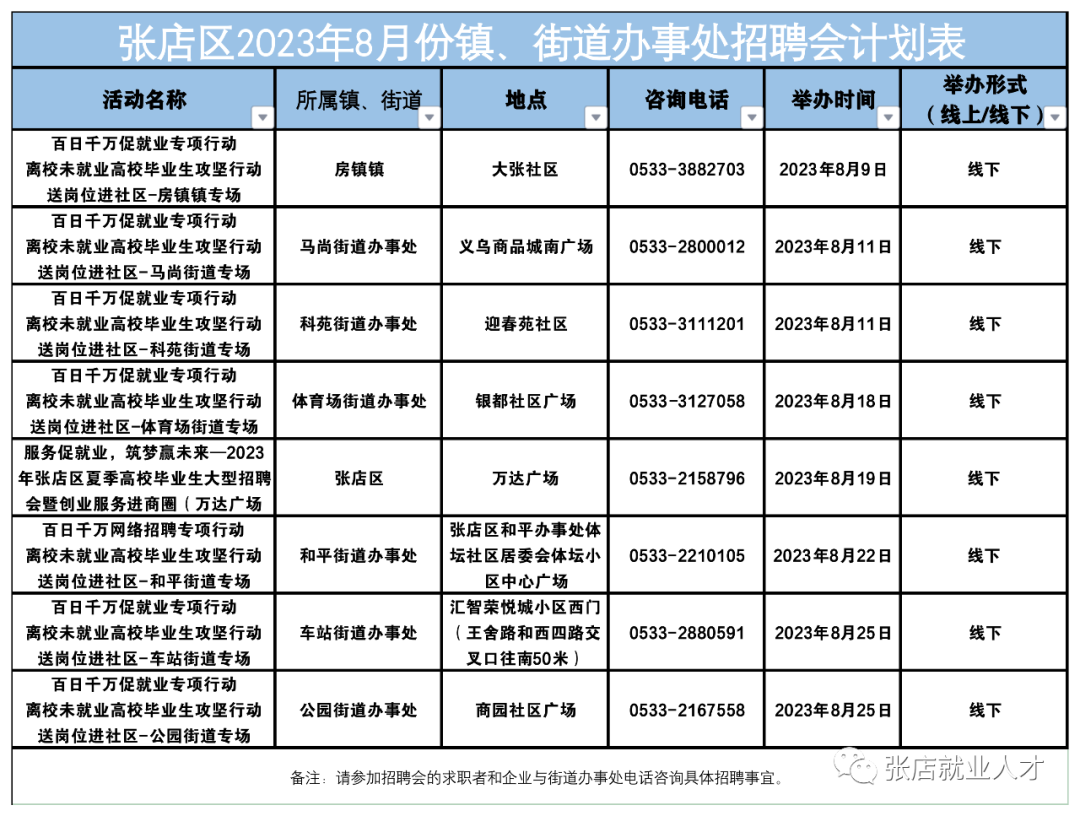 淄博张店区大型招聘会预告