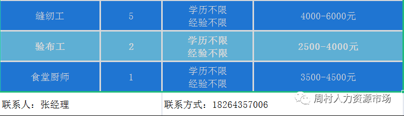 淄博佳润纺织有限公司招聘挡车工,日语业务员,英语业务员,财务助理,定型复合工