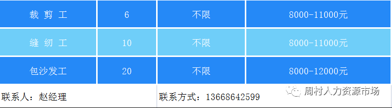 山东嘉月沙发有限公司招聘仓库管理,会计,司机,割海绵工,裁剪工,缝纫工,包沙发工