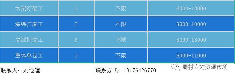 康林家居科技有限公司招聘销售经理,会计主管,采购专员,生产计划员,开料工,木架打架工,打底工,单包工