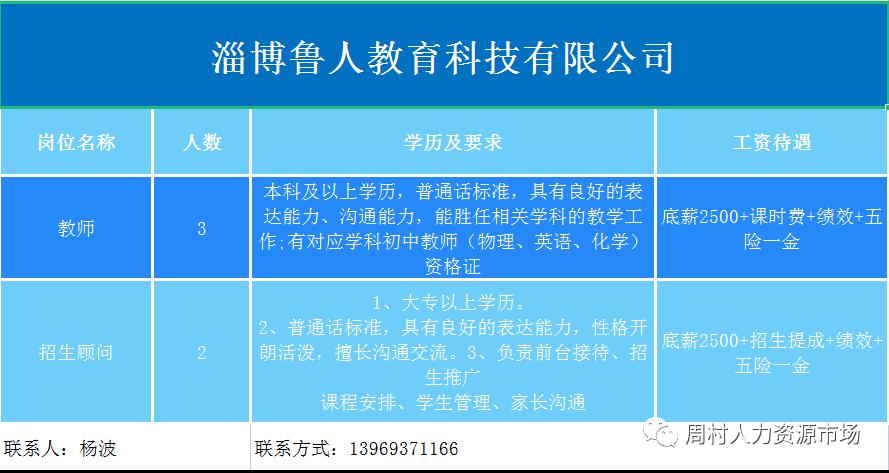 淄博鲁人教育科技有限公司招聘教师,招生顾问