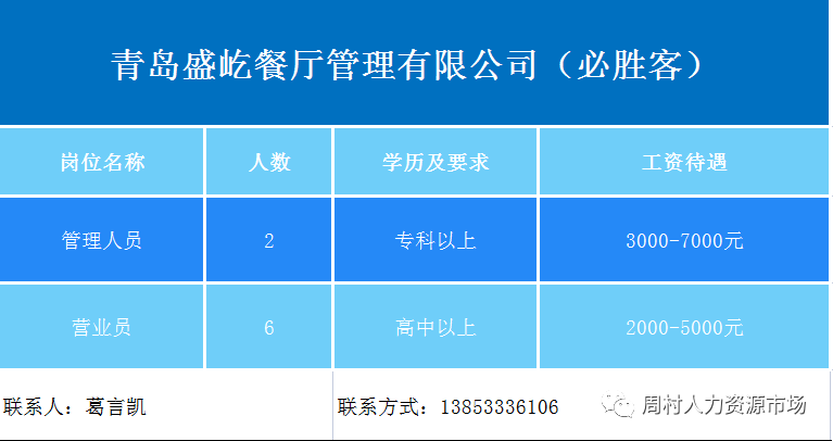 青岛盛屹餐厅管理有限公司(必胜客)招聘管理人员,营业员