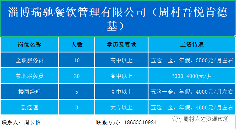 淄博瑞驰餐饮管理有限公司(周村吾悦肯德基)招聘服务员,兼职,楼面经理,副经理