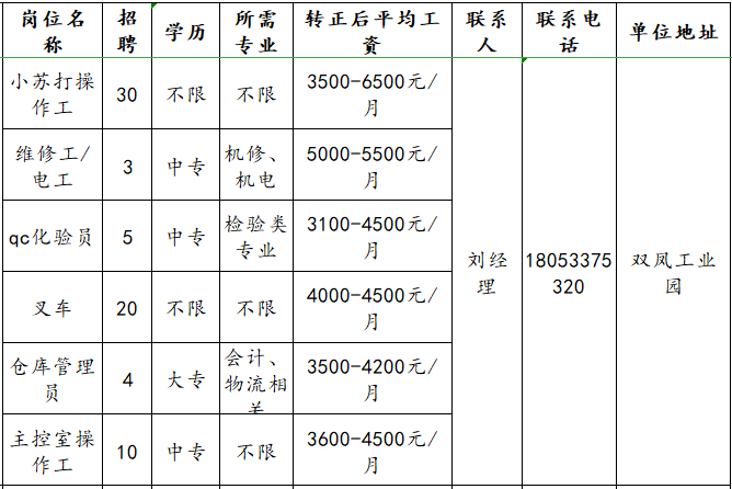 鲁维制药集团有限公司招聘操作工,维修工,电工,化验员,叉车,仓管