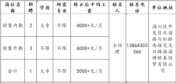 淄博桥泰经贸有限公司招聘销售内勤,外勤,会计