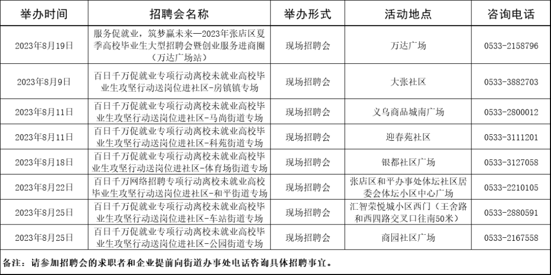 淄博市各级人力资源市场2023年8月份招聘计划来啦