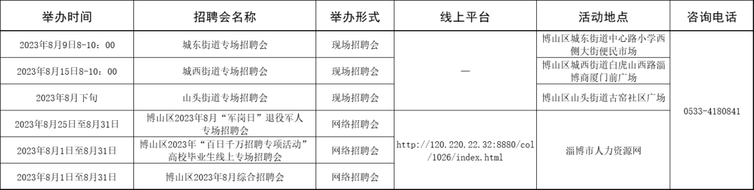 淄博市各级人力资源市场2023年8月份招聘计划来啦