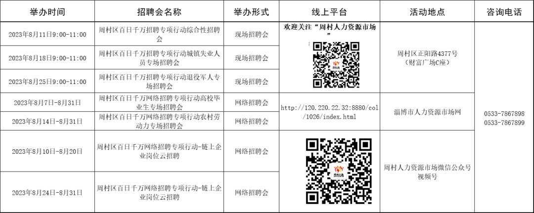 淄博市各级人力资源市场2023年8月份招聘计划来啦