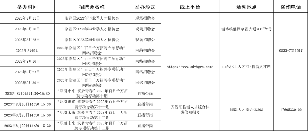 淄博市各级人力资源市场2023年8月份招聘计划来啦