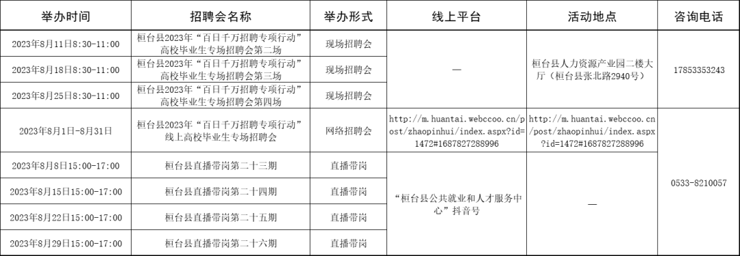 淄博市各级人力资源市场2023年8月份招聘计划来啦