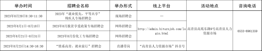 淄博市各级人力资源市场2023年8月份招聘计划来啦