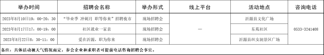 淄博市各级人力资源市场2023年8月份招聘计划来啦