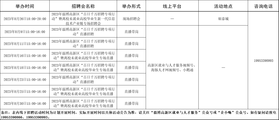 淄博市各级人力资源市场2023年8月份招聘计划来啦