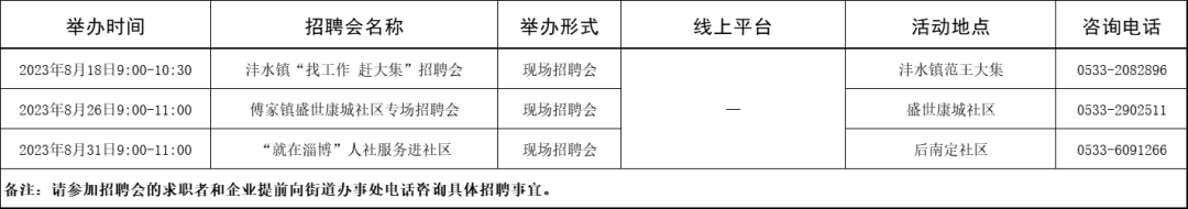 淄博市各级人力资源市场2023年8月份招聘计划来啦