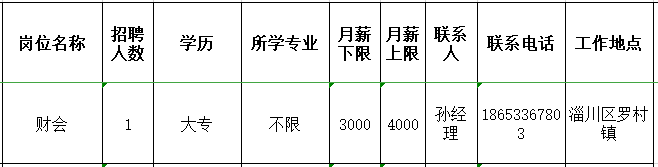 山东黛青山生态农业科技有限公司招聘财会