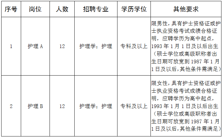 淄博市精神卫生中心2023年合同制人员招聘公告