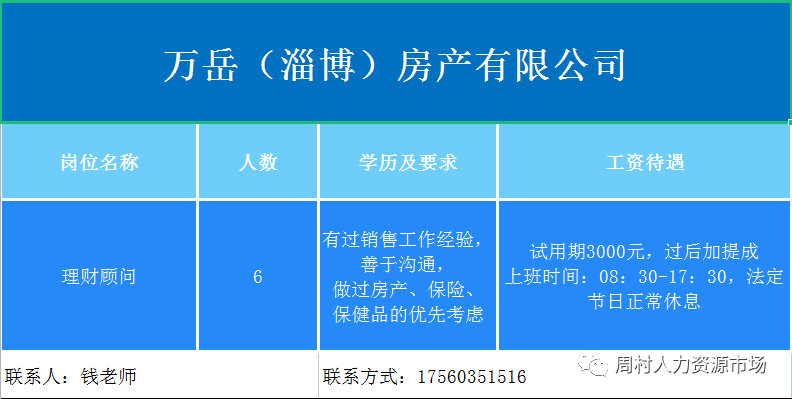 万岳(淄博)房产有限公司招聘理财顾问