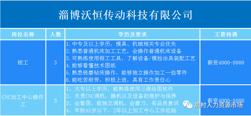 淄博沃恒传动科技有限公司招聘钳工,cnc加工中心操作工,机械工程师