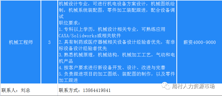 淄博沃恒传动科技有限公司招聘钳工,cnc加工中心操作工,机械工程师