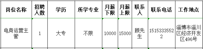 山东七河生物科技股份有限公司招聘电商运营主管