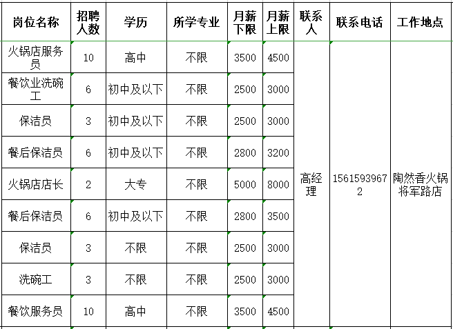 山东陶然香火锅餐饮有限公司招聘服务员,洗碗工,保洁员,店长等人才