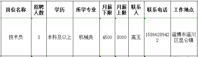 淄博澳亨液压机械有限公司招聘技术员