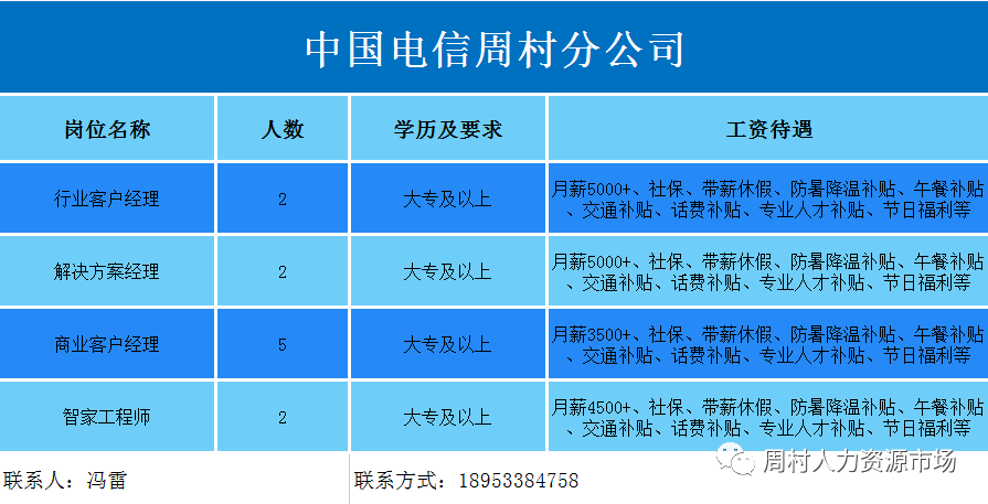 中国电信周村分公司招聘行业客户经理,解决方案经理,智家工程师