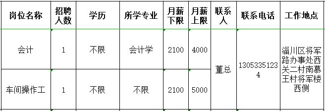 淄博董佳斋食品有限公司招聘会计,车间操作工