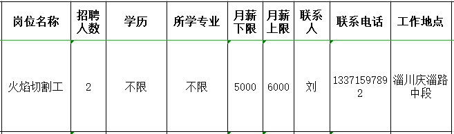 淄博鸿材金属材料销售有限公司招聘火焰切割工