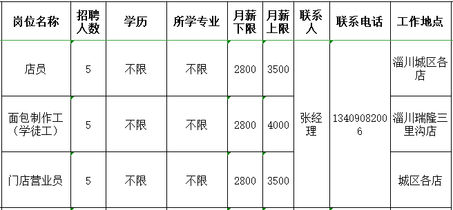 淄博瑞隆食品有限公司招聘店员,面包制作工,门店营业员