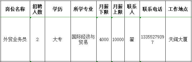 淄博兴钧宇海洋科技有限公司招聘外贸业务员