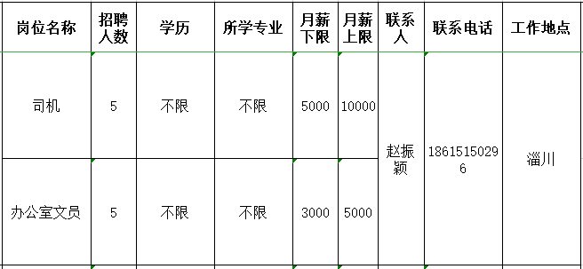 淄博易丰货运代理有限公司招聘司机,办公室文员