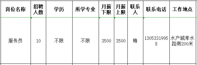 淄川区同和食品经营部招聘服务员