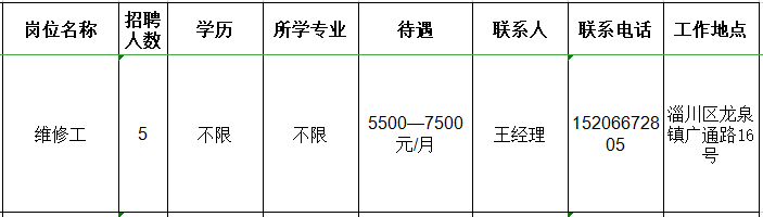 山东广通新材料有限公司招聘维修工