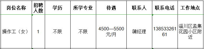 淄博瑞鸿电子有限公司招聘操作工