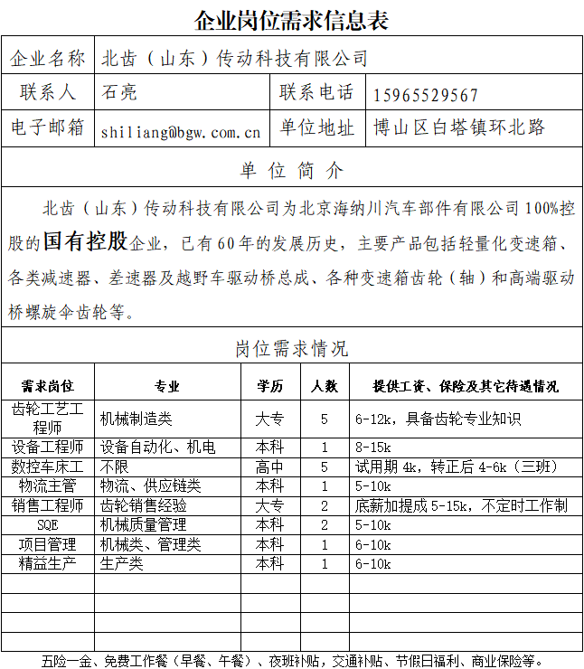 北齿（山东）传动科技有限公司招聘齿轮工艺工程师,设备工程师,车床工,物流主管,sqe,项目管理,精益生产工